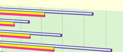 Chart showcasing three distinct value sets for data analysis